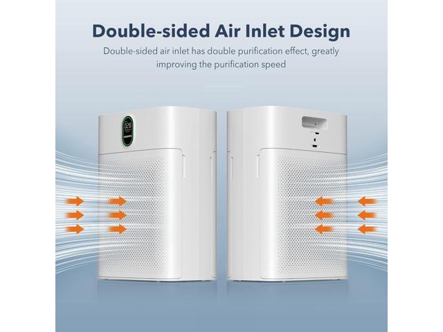 MORENTO Air Purifiers for Home Large Room up to 1076 Sq Ft with PM 2.5 Display Air Quality Sensor for Pet Hair, Double-Sided Air Inlet, 24db,...