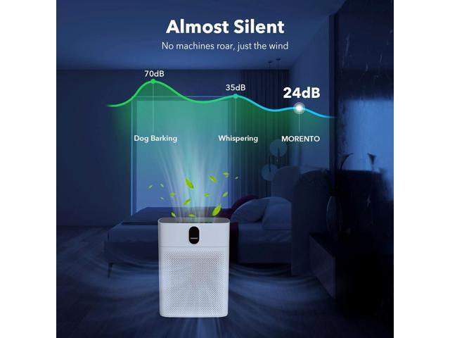 MORENTO Air Purifiers for Home Large Room up to 1076 Sq Ft with PM 2.5 Display Air Quality Sensor for Pet Hair, Double-Sided Air Inlet, 24db,...