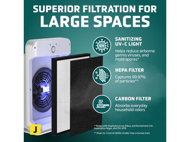 GermGuardian HEPA Air Purifier for Home, Large Rooms up to 1760 Sq. Ft. with HEPA Air Filter & UV-C Light, Zero Ozone Verified, AC5900WCA, White