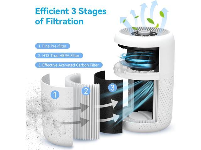 2 Pack YARIKI Air Purifiers for Bedroom Home with Aromatherapy Function,Small Air Purifier with Nightlight Speed Control,24dB Low Noise for Better...