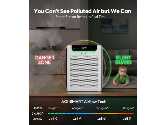 Air Purifiers for Home Large Room, Cover Up to 2600 Ft² with Washable Filters, Powerful Turbo Mode, PM2.5 Air Quality Display, 22dB Sleep Mode, Air...