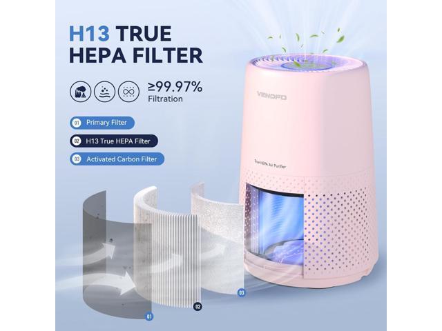 Air Purifiers for Bedroom, H13 HEPA Air Purifiers - Covers Up to 1074 ft² - 24dB Ultra-Quiet Sleep Mode, 360° Outlet Air Cleaner, Perfect for...