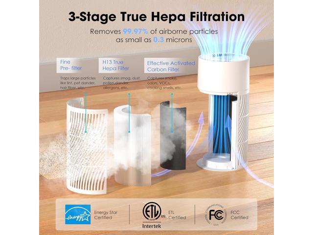 Nuwave H13 True HEPA Air Purifier for Bedrooms & Large Room up to 857 Sq Ft, 2025 New & Improved RPM Removes 99.97% of Smoke Pollen Pet Hair to 0.3...