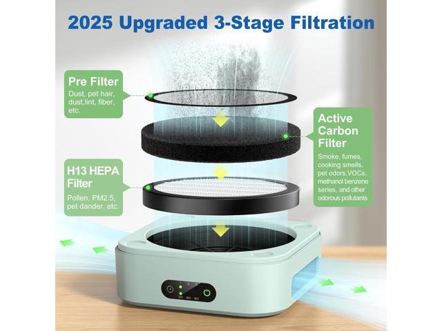 Air Purifiers for Home 600 Sq. Ft, TDBYWAE H13 True HEPA Air Purifier with USB Cable for Pets Dust Dander Pollen Odor Smoke, Small Portable Air...
