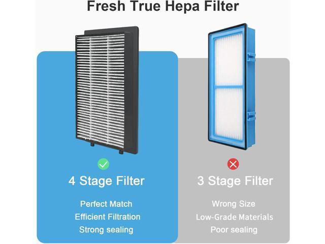 C401 Car Air Purifier Replacement Filter,H13 True HEPA Filter