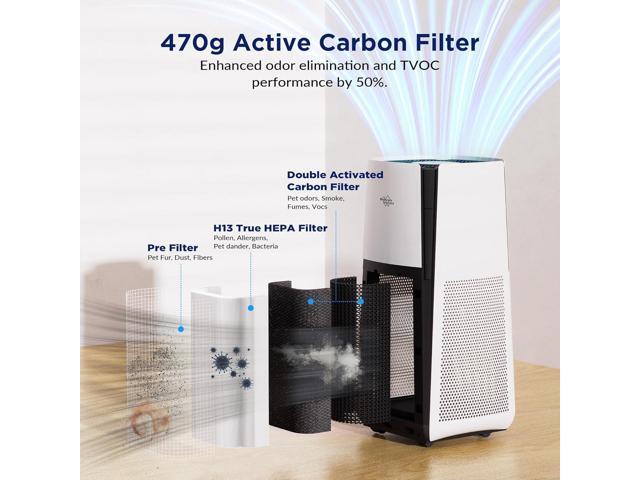 Membrane Solutions Air Purifiers for Home Large Room up to 3027 Ft² in 1 Hr With Smart WiFi & Alexa, ECO &AUTO Mode, 21dB Quiet Air Cleaner Removes...