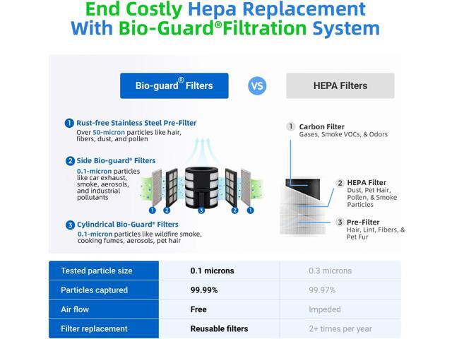 Nuwave Oxypure Zero E500 Air Purifier with Washable Reusable Filters for Large Room Smart Air Cleaners 99.9% Removal 0.1 Micron Particles Sleep...
