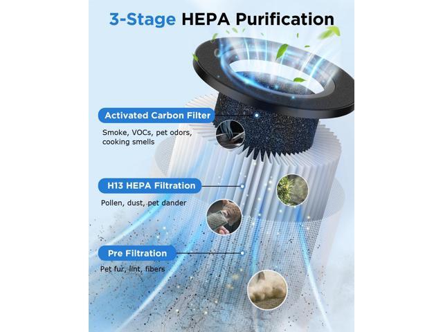 Air Purifiers for Home Large Room Up to 1250 Ft²,MOOKA H13 HEPA Air Purifier for Pets Dust Odor Smoke,Aromatherapy Function,Air Cleaner with 15dB...