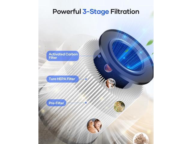 Air Purifiers for Bedroom Home, MOOKA HEPA Air Purifier for Home Pets with Fragrance Sponge for Smoke Dust Pollen Dander Odor, Small Air Cleaner...