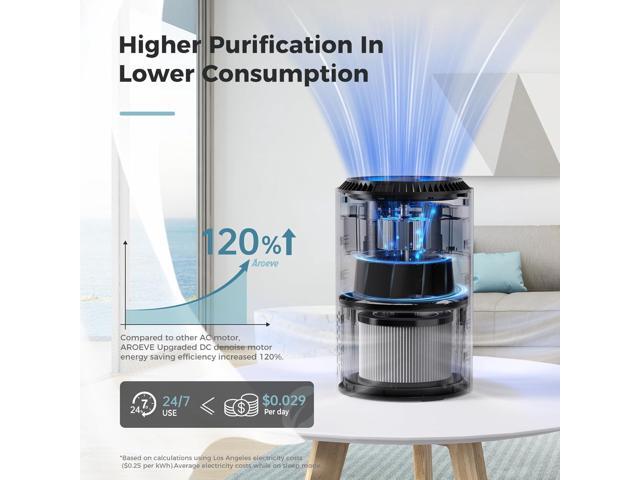 AROEVE Air Purifiers for Bedroom Home, Air Purifier For Smoke Pollen Dander Hair Smell Air Cleaner with Sleep Mode Speed Control For Bedroom...