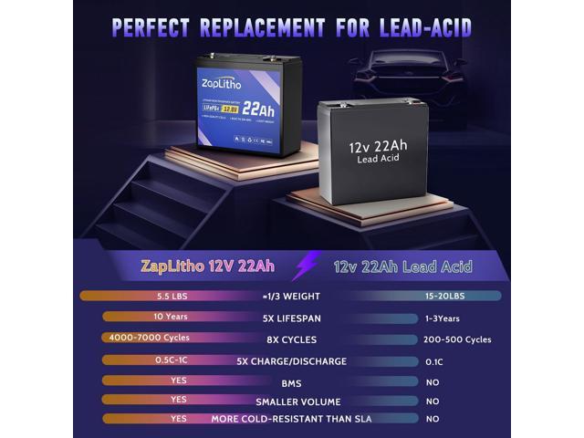 Upgraded 12V 22Ah Lithium Battery LiFePO4, LCD Voltage Diaplay & 30A BMS, Deep Cycle Grade A Cells, Lightweight Lithium Iron Phosphate Battery for...