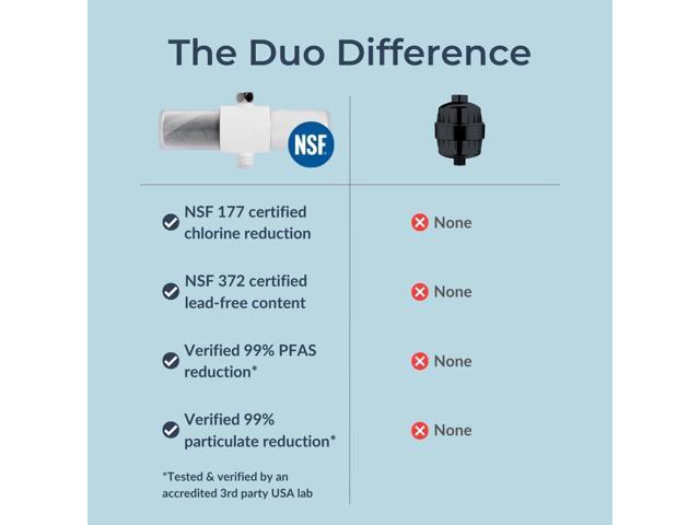 Weddell Duo Shower Filter - NSF Certified Shower Filter, High Pressure Activated Carbon Filter, Removes Chlorine, PFAS & Particulates, Clinically...