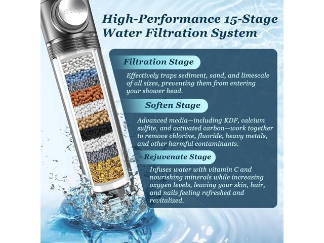 FEELSO Filtered Shower Head with Handheld, High Pressure 4 Spray Showerhead with Filters & Upgraded Anti-clog Nozzles for Hard Water -Remove...