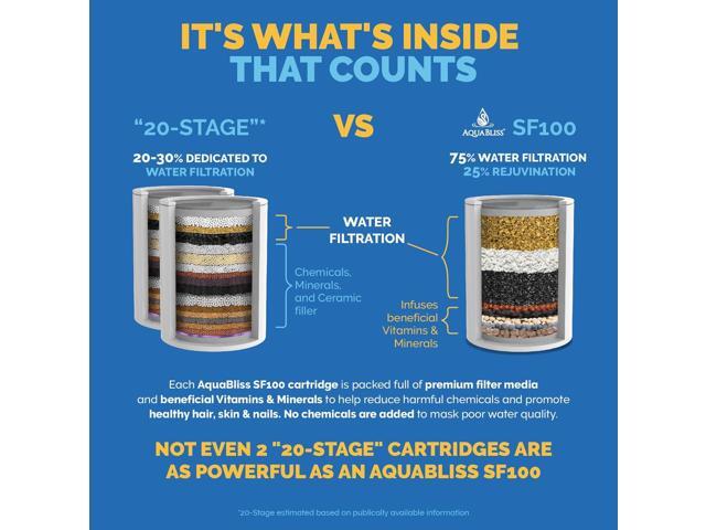 AquaBliss High Output Revitalizing Shower Filter - Reduces Dry Itchy Skin, Dandruff, Eczema, and Dramatically Improves The Condition of Your Skin,...