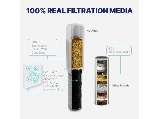 NU Aqua Handheld Filtered Shower Head - Black - High Pressure Shower Filter Protects Hair and Skin - Reduces Hair Shedding, Dandruff, and Dry Skin...