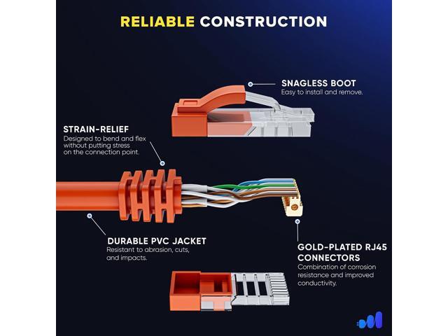 Maximm Cat 6 Ethernet Cable 15 ft (2-Pack) - High-Speed LAN Cable, Internet Cable, Patch Cable, and Network Cable - UTP, 10Gbps, 550MHz Cat6 Cable...