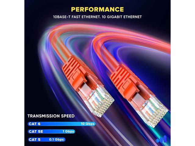Maximm Cat 6 Ethernet Cable 15 ft (2-Pack) - High-Speed LAN Cable, Internet Cable, Patch Cable, and Network Cable - UTP, 10Gbps, 550MHz Cat6 Cable...