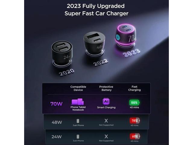 USB C Car Charger Adapter With Light, 70W Super Fast Cigarette Lighter Daul C Car Charger Durable