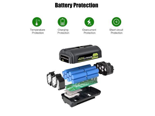 Upgraded version 1-Pack Ryobi 40V 6.5Ah Lithium Battery Replacement for OP4050/OP40601/OP4040 260Wh High-Capacity -22°F Arctic Mode & 70-Minute...