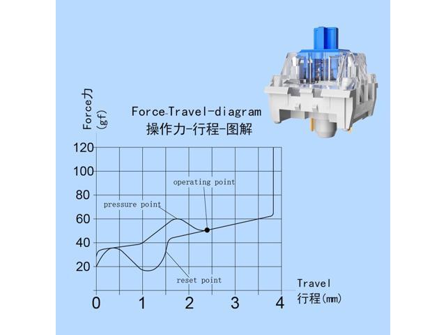 ZhouWang 72PCS Blue Pre-Lubricated,Dustproof Click Switch,Crisp clicking Sound with Strong Tactile Feedback, Suitable clicker for 3D Prints and...