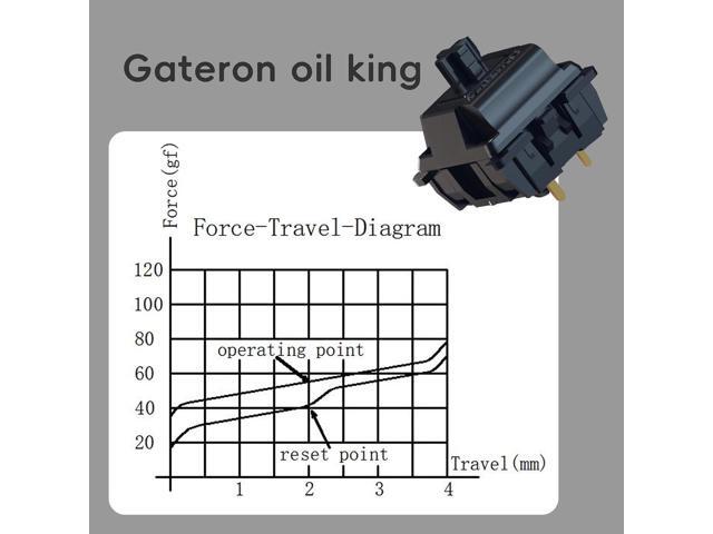 Gateron Oil King V2 Pre Lubed 5pin Linear Switches for Mechanical Keyboard (90PCS, Oil King)