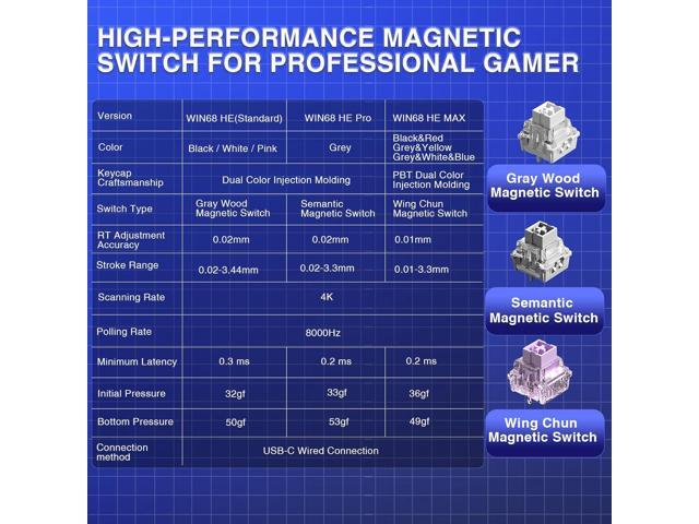 AULA WIN68 HE Mechanical Gaming Keyboard 60%, Hall Effect Magnetic Switch, Fast Trigger Mode Adjustable Actuation, 8000Hz Polling Rate, RGB...
