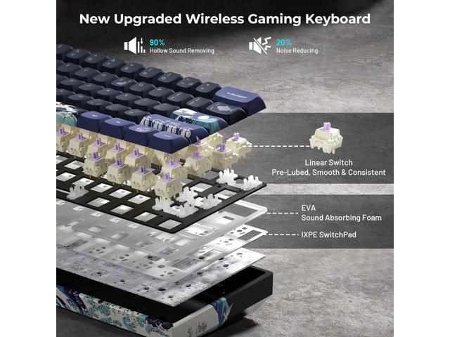XVX 60% Gaming Keyboard, RGB 3-Modes Wireless Mechanical Keyboard, Mini 60 Percent Gamer Keyboard with Hot-Swappable Pre-lubed Linear Switch for...