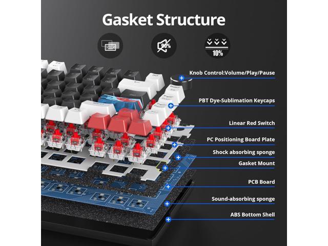 Guffercty kred 75% Gasket Mounted Gaming Keyboard Hot Swappable, 82 Key RGB Backlit Wired TKL Mechanical Keyboard with Knob & Programmable Macros,...