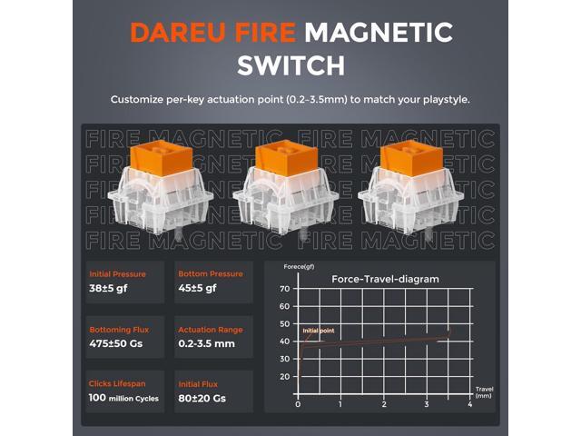 DAREU COOL60 60% Hall Effect Gaming Keyboard with Magnetic Switch, SOCD, 0.01mm Actuation Adjustable Rapid Trigger,8000 Hz Polling, Topographic PBT...
