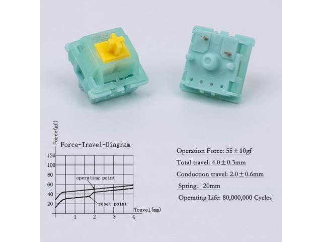DRAOZA Gateron Goldenrod Yellow Pro Switches,55gf Pre-lubed 5 Pin Linear Keyboard Switches Compatible MX Mechanical Gaming Keyboard72pcs plugin Light