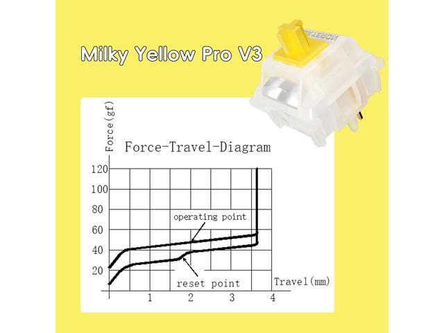 GATERON Milky Yellow Pro V3 Keyboard Switches, Pre-lubed Linear 5 pin for All MX Mechanical Keyboard (90PCS)