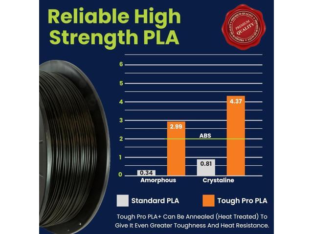 3D-Fuel 3D Filament High Temp Tough Pro PLA+ Midnight Black, 1.75mm, 1 kg +/- 0.02mm Tolerance, Made in USA, Easy to Print and Works with Most 3D...