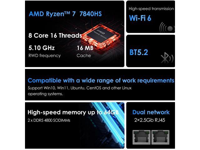BRENUC Mini PC Gaming,BREN7P AMD Ryzen 7 7840HS 5.1GHz Dual NIC LAN 2.5Gbps Desktop Compute 32GB DDR5 (16GB*2) 1TB PCIe4.0 SSD,USB4.0,Triple 4K...