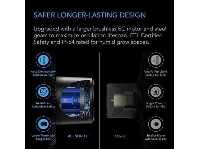 AC Infinity CLOUDRAY S6, Grow Tent Clip Fan 6 with Redesigned Long-Life EC Motor, Custom 10 Dynamic Wind Speeds and 10-Level Oscillation,...