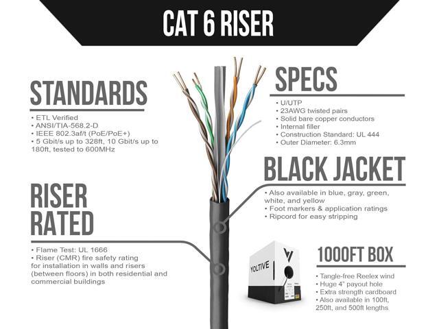 Voltive Cat6 Riser (CMR), 1000ft, Black - Solid Bare Copper Bulk Ethernet Cable - UTP - 600MHz - UL Certified & ETL Verified