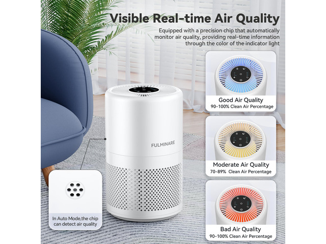 Air Purifiers for Home Bedroom 1095 Ft² Coverage HEPA Air Purifier for Large Room for Pets, Smoke, Kitchen, Office, 3 Speeds, Timer, Quiet, Auto...