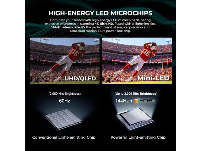 Titan G200 Mini-QLED 65 Inch Outdoor TV, Partial Sun, IP65 Smart Weatherproof TV, 4K HDR, 144Hz, GoogleAI OS, 3000Nits, Wi-Fi 5, Dolby...