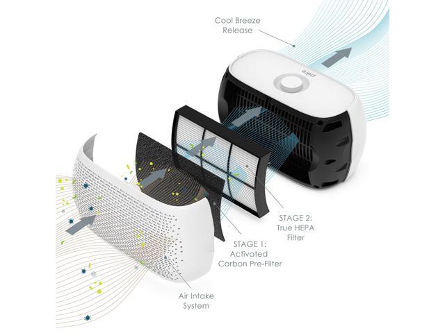 PureZone Breeze Tabletop 2-in-1 Air Purifier - True HEPA Filter Cleans Air, Helps Alleviate Allergies, Removes Pet Hair, & Smoke - Ideal for Home,...