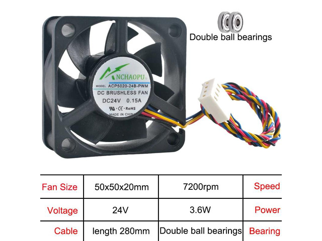 ACP5020-12S-PWM, ACP5020-12B-PWM, and ACP5020-24B-PWM 5cm/50mm fans, dimensions 50x50x20mm, DC24V dual-ball, suitable for CPU and inverter cooling...