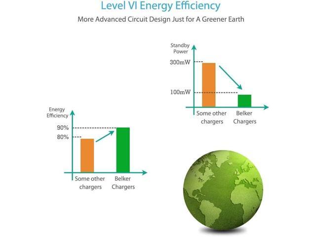 65w 45w Universal Laptop Charger AC Adapter Power Supply Cord Compatible with Notebook Chromebook Ultrabook