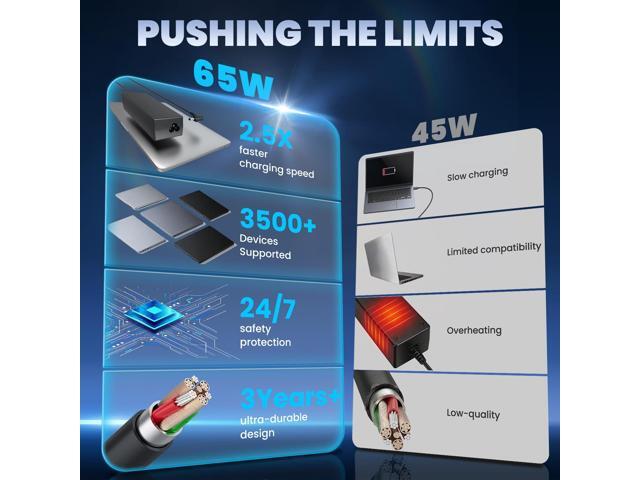 65W Laptop Charger Compatible with IdeaPad 1 3 5, Flex 4 5 6, V14 V15 V17 Series, IdeaPad 110 110s 320 330 330s 520 530s 710s L340 S145 S340 S540;...