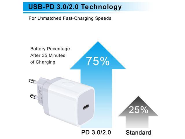 Charger 2Pack EU Fast 20W USB C Charger Block Travel Plug PD Power Adapter for iPhone 17/16e/16/16 Pro/16 Pro Max/16 Plus/15/15 Pro/14/14 Pro/13...