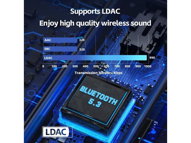 Bluetooth 5.3 Receiver LDAC 3.5mm Wireless Audio Headphone Amplifier Adapter (White)