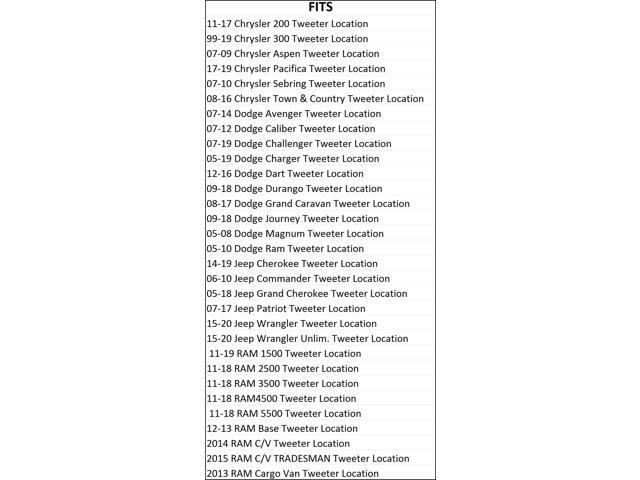 Tweeter/Speaker Adapter Spacer Rings for Dodge, & Jeep - SAK077_15-1 Pair