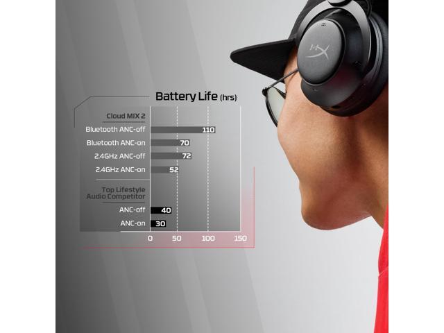 HyperX - Cloud MIX 2 Dual Wireless Gaming Headset for PC, PS5, PS4, Nintendo Switch, Steam Deck, and Mobile - Black - image 10