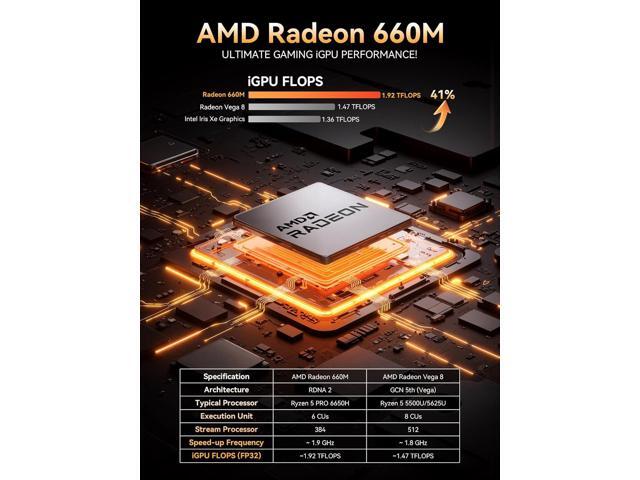 GMKtec Mini PC AMD Ryzen 5 PRO 6650H (Turbo 4.50GHz) 16GB DDR5 1TB NVME SSD Dual NIC LAN 2.5GbE Oculink, USB4, HDMI, USB-C Desktop Computer M8