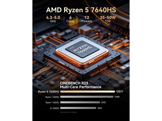 GMKtec M6 Ultra Gaming Mini PC Ryzen 7640HS (Upgraded 6600H/ 6800H), 32GB RAM DDR5 512GB SSD Dual NIC LAN 2.5GbE Desktop Computers Office Home,...