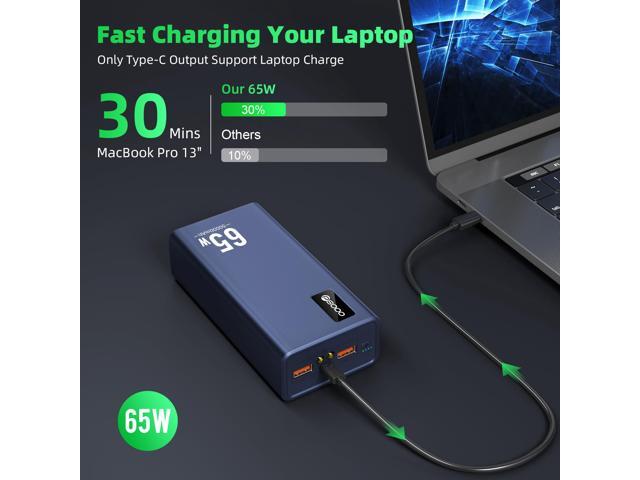 PSOOO Portable Charger 50000mAh 65W PD Fast Charging Power Bank, 3-Port External Battery Pack with LED Flashlight, Compatible with iPhone, Samsung,...