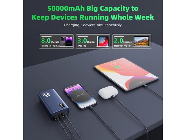 PSOOO Portable Charger 50000mAh 65W PD Fast Charging Power Bank, 3-Port External Battery Pack with LED Flashlight, Compatible with iPhone, Samsung,...