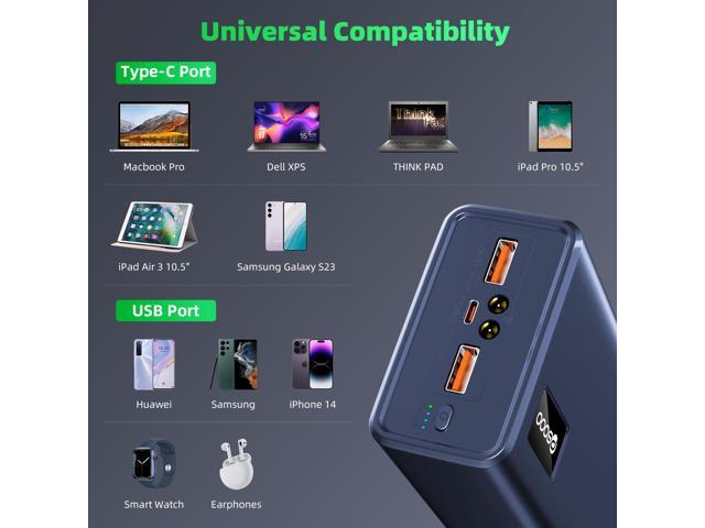 PSOOO Portable Charger 50000mAh 65W PD Fast Charging Power Bank, 3-Port External Battery Pack with LED Flashlight, Compatible with iPhone, Samsung,...